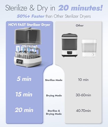 NCVI 20-Minute Baby Bottle Steamer Sterilizer and Dryer with 2 Bottle Trays for 8 Bottles, Fast Electric Steam Sterilization Disinfection for All Bottles, Pacifiers, Teether and Breast Pump Parts