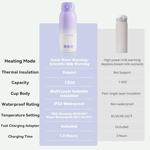 Portable Bottle Warmer for Travel - 12oz Cordless Milk Warmer, Dual Heating Modes for Breast Milk & Water, Fast Heating Smart Temperature Control, Ideal for Outdoor, Car, and Nighttime Feeding