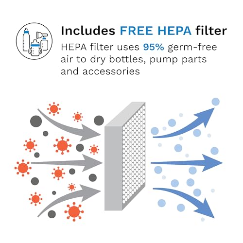 Baby Brezza Bottle Sterilizer and Dryer Advanced – 33% Faster - Largest Capacity Steam Sanitizer - Universal Sterilization Machine for All Bottles + Pump Parts - HEPA Air Filter