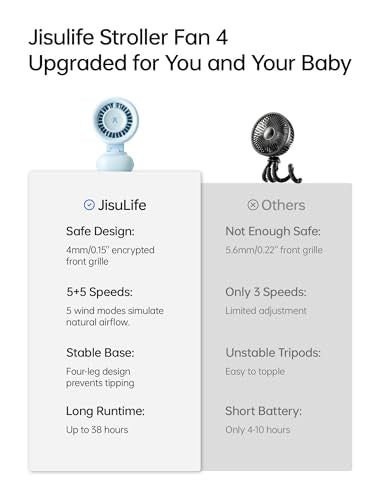 JISULIFE 2026 Stroller Fan – Small & Stylish with 38H Cooling, Soft Night Light, One‑Click Detachable for Stroller or Desk, Safe Baby Fan for Crib Car Seat Nursery Travel, Gifts for Baby Mom (Blue)