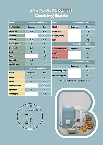 BEABA Babycook Express - the Fastest Babycook, Baby Food Maker, Baby Food Processor, Baby Food Steamer, Large Capacity, Make 34 Servings of Healthy Food for Baby in 15 Mins, Baltic Blue