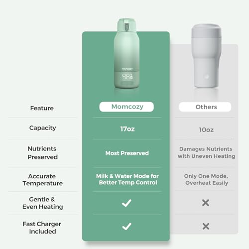 Momcozy Portable Bottle Warmer for Travel – Dual Heating Modes for Breast Milk & Water, Portable Milk Warmer with Fast Heating & Long Battery Life, 17 Ounces Large Capacity to Meet Your All-Day Needs