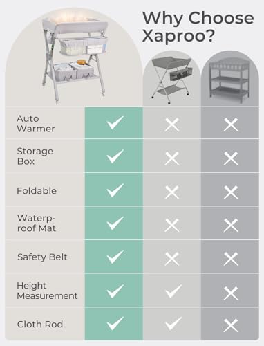 Baby Changing Table, Auto Warmer Portable Folding Changing Table with Wheels, Waterproof Diaper Changing Station with 2 Drawers, Adjustable Height, Baby Changing Station for Infant, Newborn