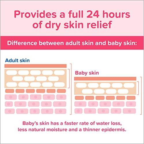 Johnson's Baby Lotion with Coconut Oil,Aloe Vera & Vitamin B5,72 HR Hydration,Skin Moisturizer,Hypoallergenic,Newborn Safe,Protects From Dryness&Strengthens Skin,Baby Essentials, 3.4 fl.oz (Pack of 3)