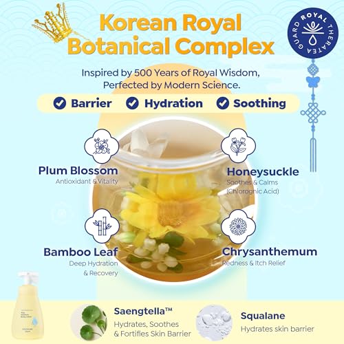 GOONGBE Kids Moisture Body Lotion - 24-Hour Hydrating Daily Moisturizer for Dry Sensitive Skin Ages 3+, Triple Lipid Complex with Ceramide NP, Squalane&Cica, Fast-Absorbing Non-Sticky, 8.45 fl oz