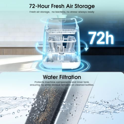 Tiny Marvels Baby Bottle Washer Pro, Bottle Washer & Sterilizer and Dryer, Upgraded Self-Cleaning Machine, 6-Bottle Capacity & Built-in Water Softener, 4-in-1 Sanitizer for Bottles Breast Pump Parts