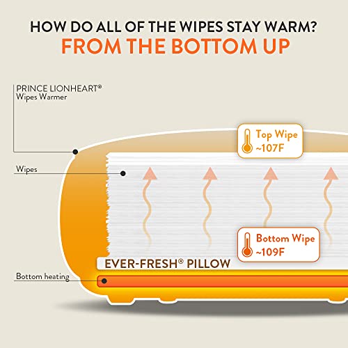 Prince Lionheart Ever-Fresh Wipe Warmer Replacement Pillows for Ultimate Baby Wipe Warmer That Keeps Baby Wipes Warmer Fresh, Prevents Discoloration or Drying Out Of Baby Wipes - 2 Pack