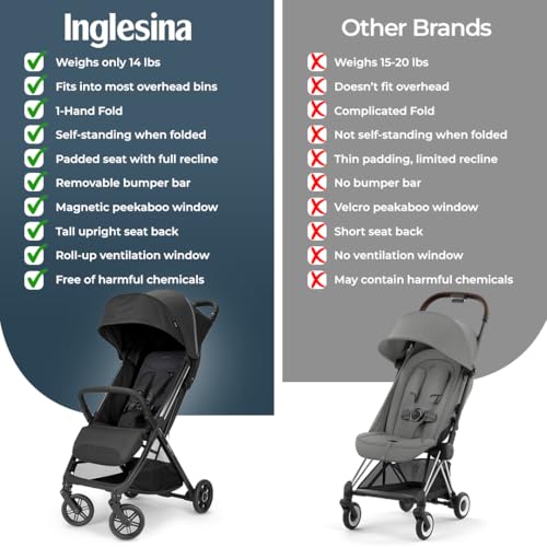 Inglesina Quid³ Lightweight Compact Travel Stroller for Baby & Toddler 0-55 lbs – One-Hand Fold, Reclining Seat, Airline Approved, Car Seat Compatible, UPF 50+ Canopy – Cosmic Black