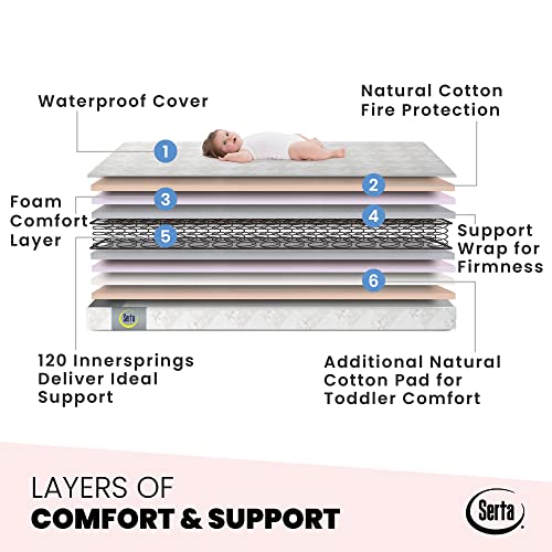 Serta Tranquility Eco Firm 2-Stage Baby Crib and Toddler Mattress - Waterproof Standard Baby Crib & Toddler Mattress - GREENGUARD Gold Certified- 52" L X 27.5" W (50 Year Warranty)