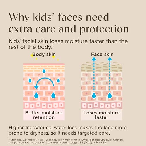 Aveeno Kids Daily Moisture Face Cream with Oat, Vitamin E & B5, Moisturizing Cream for Kids’ Sensitive Facial Skin, Strengthen Skin’s Moisture Barrier, Ultra-Hydrating, Non-Greasy, Travel Size, 1.5 oz