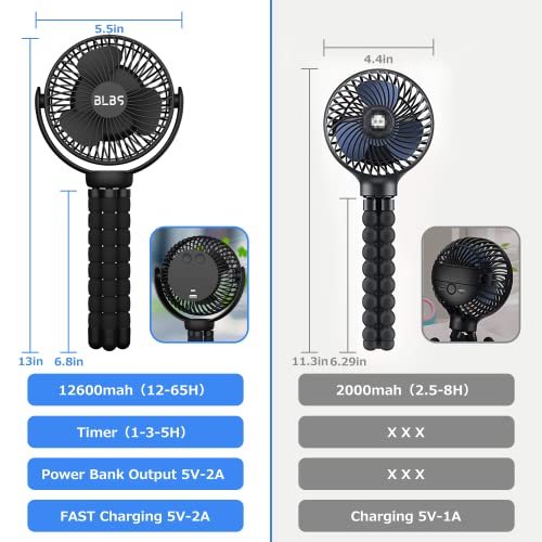 Stroller Fan - 65Hrs 12600mAh Rechargeable, Timing Car Seat, Portable Clip On Battery Operated for Baby, Peloton, Treadmill, Golf Cart, Beach, Bed, Dog
