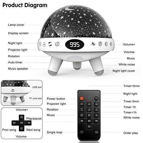 YACHANCE Kids Sound Machine with Night Light Projector,29 Soothing Sounds Baby Night Light Star Projector for Kids Room,White Noise Machine for Baby Sleeping Soother,Nursery Lamp,Bedroom Decor