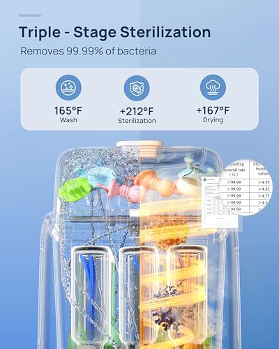 Papablic SafeguardPlus Baby Bottle Washer with Water Purification System, 8-Bottle Capacity, 5-in-1 Bottle Washer & Sterilizer & Dryer for Bottles, Pump Parts, Baby Essentials