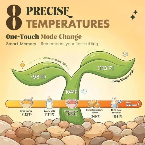 Portable Bottle Warmer with 120W Fast Heating, Portable Milk Warmer for On-the-Go Use, 4500 * 4mAh Rechargeable with Long Battery Life, 316 Stainless Steel Warmer for Breast Milk, Formula & Water