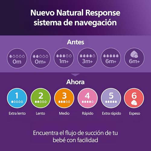 Philips Avent Natural Baby Bottles with Natural Response Nipples (Medium Flow, Flow 3), 9oz, Pink, 4-Pack, SCY903/14