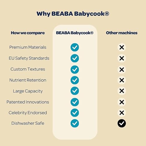 BEABA Babycook Solo 4 in 1 Baby Food Maker, Puree Steamer and Blender for Purees, Grinder with Auto Steam Cooking, Lrg Capacity 1,100 mL/ 37 oz, 27 Servings in 20 Mins, (Charcoal)