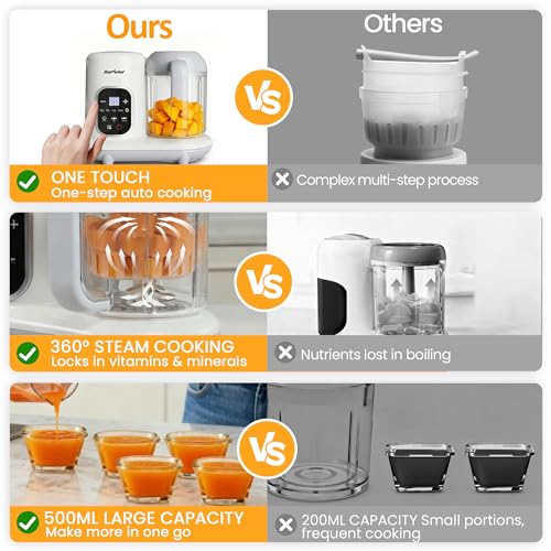 Sunvivi Baby Food Maker: All-in-one Baby Food Processor with Steam, Heating, Unfreeze, Blender, Electric Blender and Food Processor Combo with Self Clean LCD Display, Baby Food Steamer Grinder White
