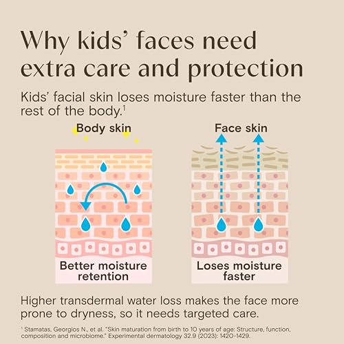 Aveeno Kids Daily Moisture Face Lotion & Mineral Sunscreen with SPF 30, Oat Enriched Face Moisturizer for Kids & Broad-Spectrum Sun Protection for Sensitive Skin, Hypoallergenic, 1.5 fl. oz