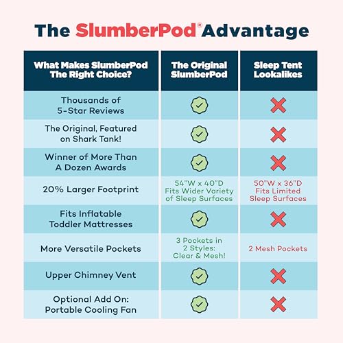 SlumberPod The Original Blackout Sleep Tent Travel Essential for Babies and Toddlers, Mini Crib and Pack N Play Cover, Sleep Pod for Kids with Monitor Pouch and Fan Pouch, Blocks 95%+ Light, Black