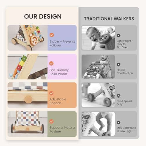 GROWNSY Wooden Baby Walker with Wheels, 3-in-1 Sit-to-Stand Baby Walker with Adjustable Speed, Montessori Push Walker with 7-in-1 Removable Activity Panel, First Birthday Gifts for Boys & Girls
