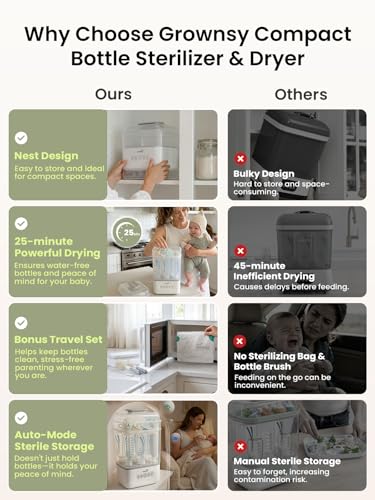Grownsy Bottle Sterilizer and Dryer, 6 Bottles Capacity, Space Saving Nesting Design Bottle Sanitizer Esterilizador de Biberones for All Size Bottles & Breast Pump Accessories, Travel Set Included
