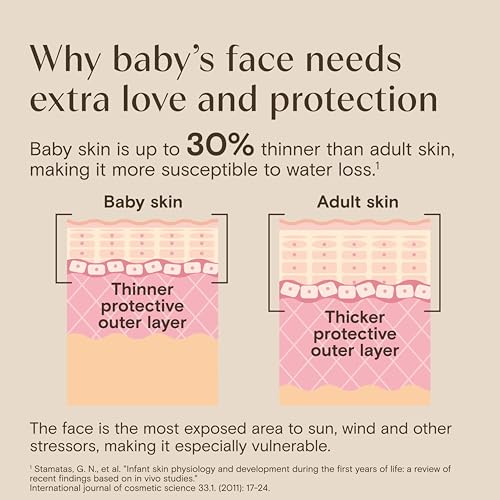 Aveeno Baby Daily Moisture Face Cream, Oat Enriched Moisturizing Cream for Babies’ Sensitive Facial Skin, Strengthens Skin’s Moisture Barrier, Ultra-Hydrating, Non-Greasy, Fragrance-Free, 1.5 oz