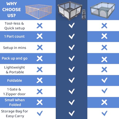 Foldable Baby Playpen - 50"x50" Safety Play Yard for Babies & Toddlers - Indoor & Outdoor Use with Carry Bag - Collapsible, Portable Play Yard, Dark Gray