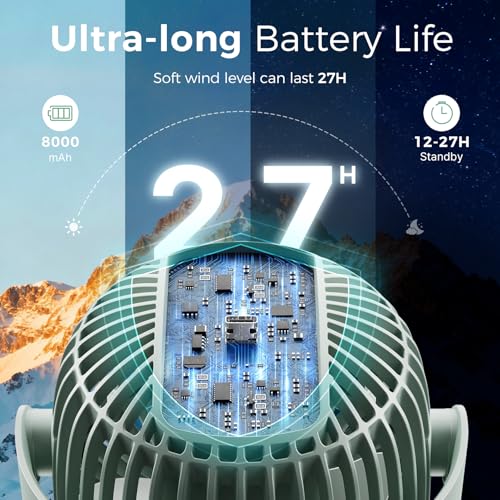 Momcozy 8000mAh Portable Stroller Fan, 27H Ultra-long Battery Life Detachable 4 Speed 360°Rotate LED Night Light with 2 Modes, USB Rechargeable Handheld Cooling Fan for Travel/Car Seat/Bedroom