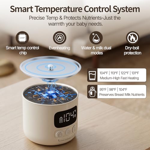 Portable Bottle Warmer for Travel | 3X Faster Heating | 3" Wide Mouth for Easy Cleaning | USB-C & AC Plug-in Power Options | Built-in Sterilizer |Warms Breastmilk & Formula On the Go | 17oz Capacity