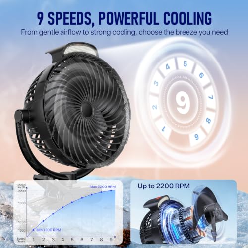 Gentsvip 8-Inch Rechargeable Clip on Fan, 10000mAh Portable Camping Fan with LED Light, 9-Speed Ultra Quiet Airflow, 30H Runtime, 360° Rotating Desk Fan for Golf Cart, Bedroom, Office, Dorm, Black
