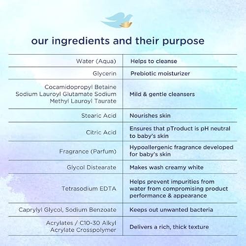 Dove, Baby Tear Free Shampoo, Rich Moisture - 13.5 Fl Oz / 400mL (Pack of 1)