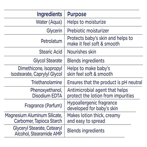 Baby Dove Sensitive Skin Care Body Lotion For Delicate Skin Rich Moisture With 24 Hour Moisturizer (Package May Vary) Fragrance-Free, 20 Fl Oz